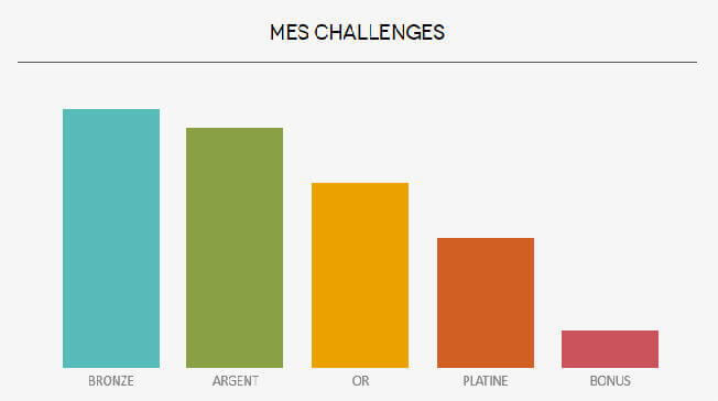 landingstest.layouts.style_3.alt.challenge-progression