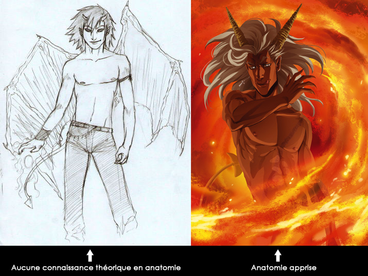 comprendre l’anatomie pour s’améliorer en dessin