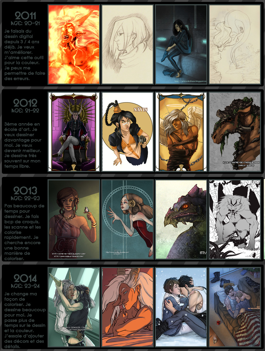 chronologie des progrès en dessin 3