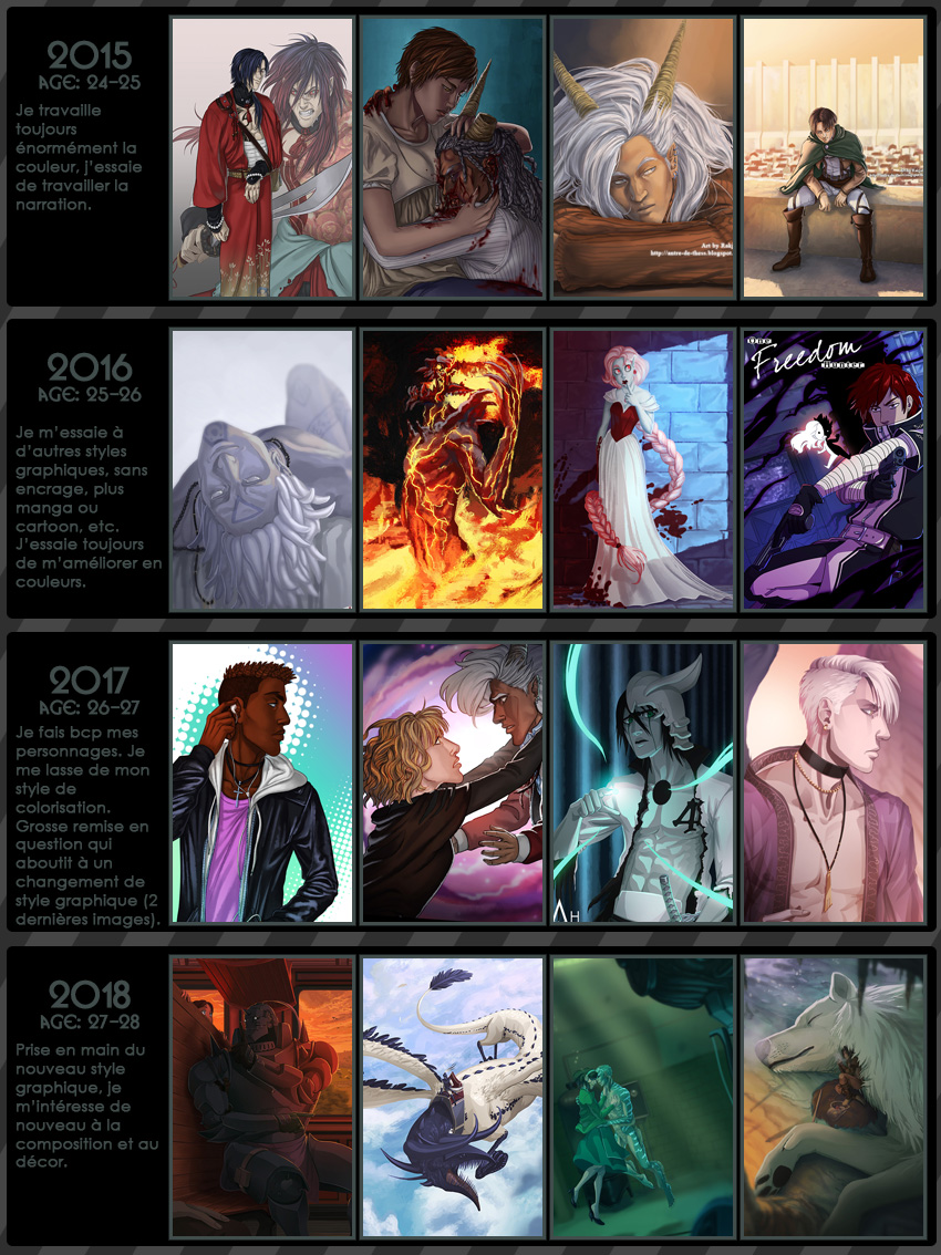 chronologie des progrès en dessin 4