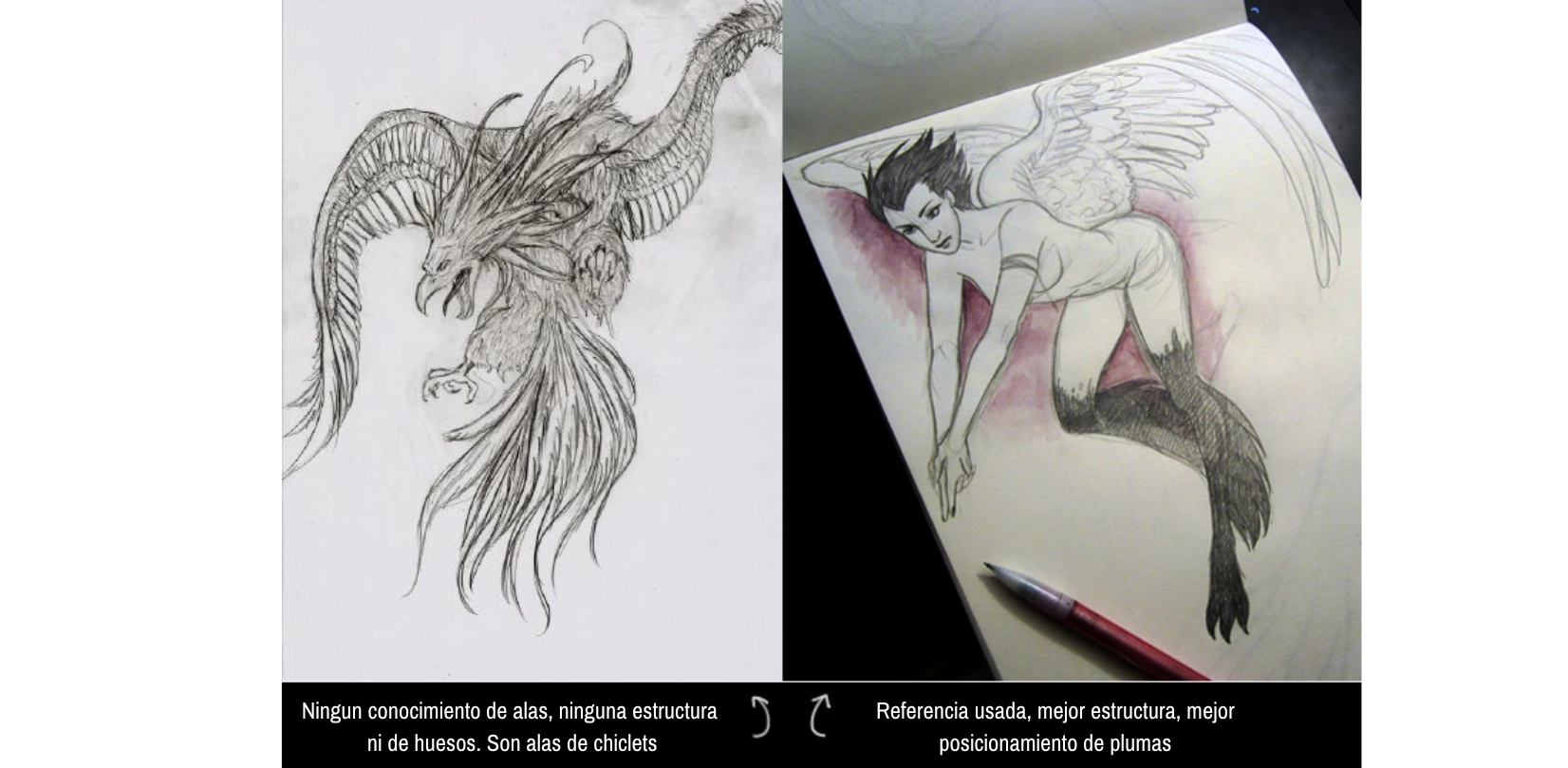 Entender la estructura del modelo en dibujo