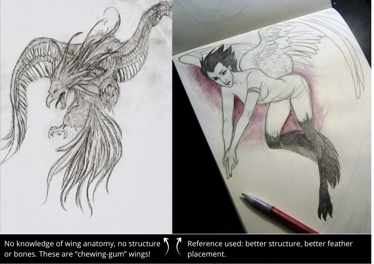 Understanding the structure of the drawing model