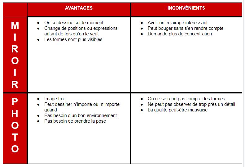 Vor- und Nachteile der Selbstporträt-Methoden