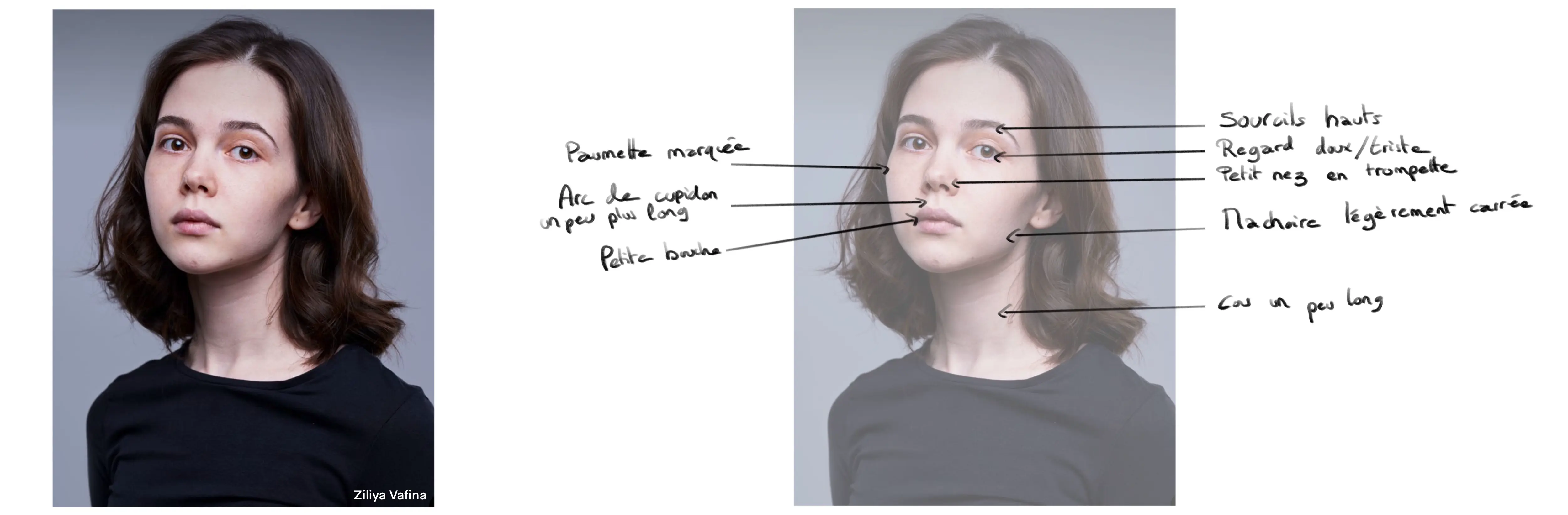 exemple pour dessiner la caricature d’une jeune fille