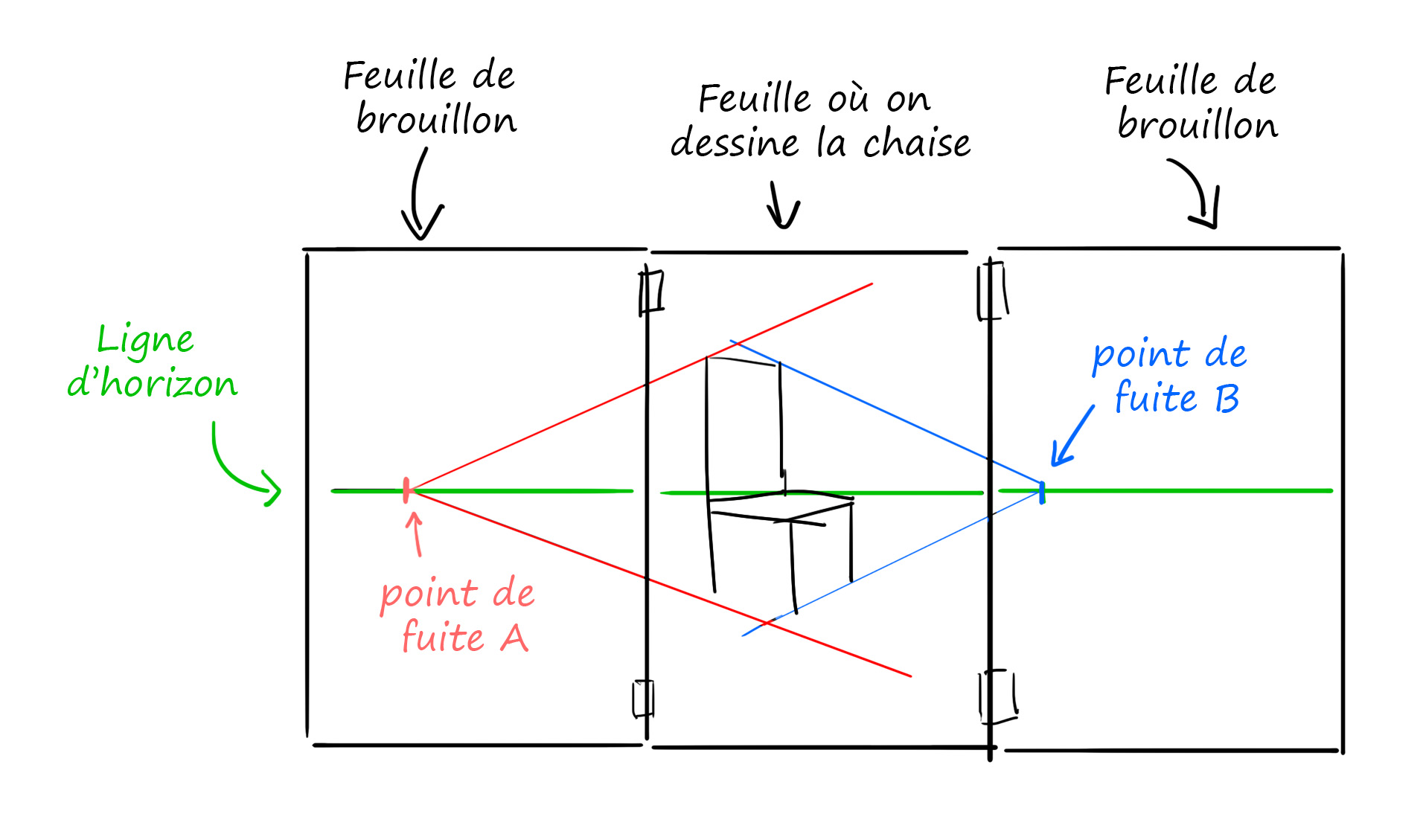 tracer les points de fuite à l’aide de feuilles de brouillon