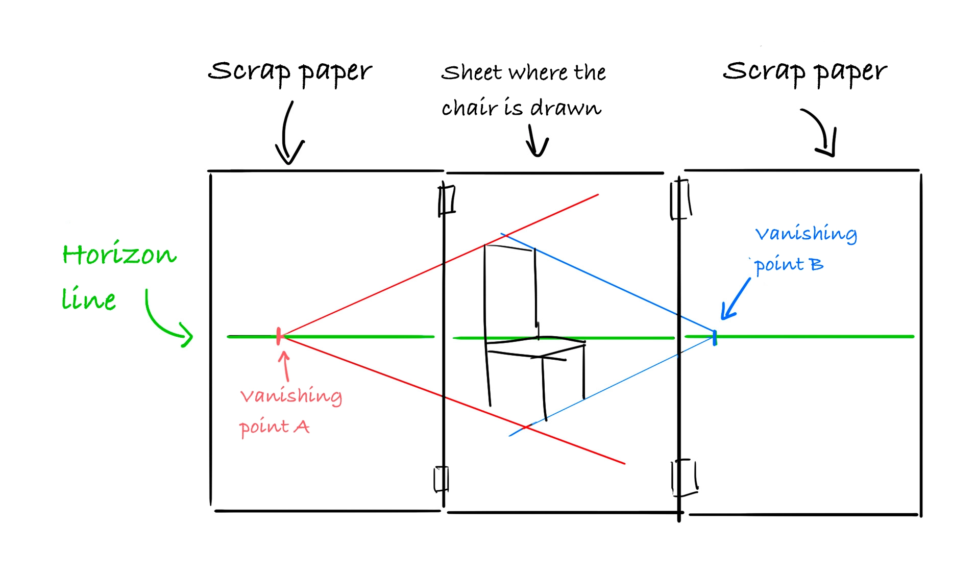 plotting the vanishing points using scrap paper