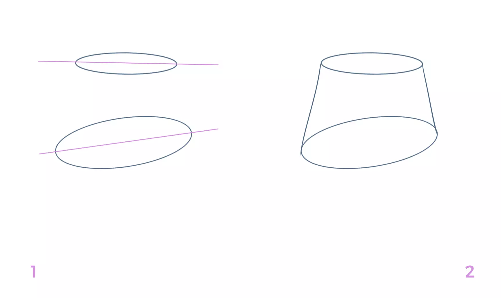 Dessiner la base du chapeau Fedora