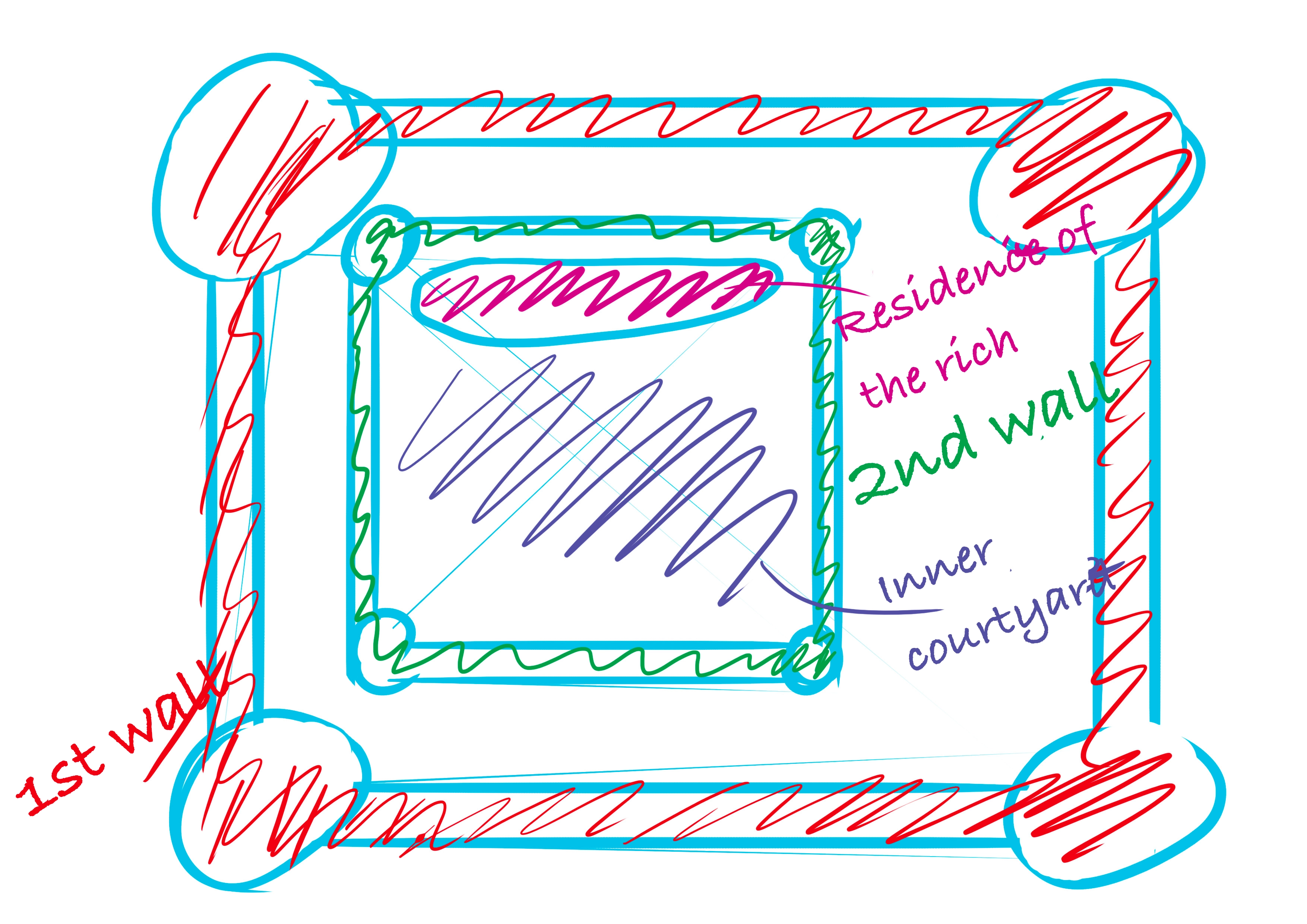 schematic diagram of the structure of a medieval castle