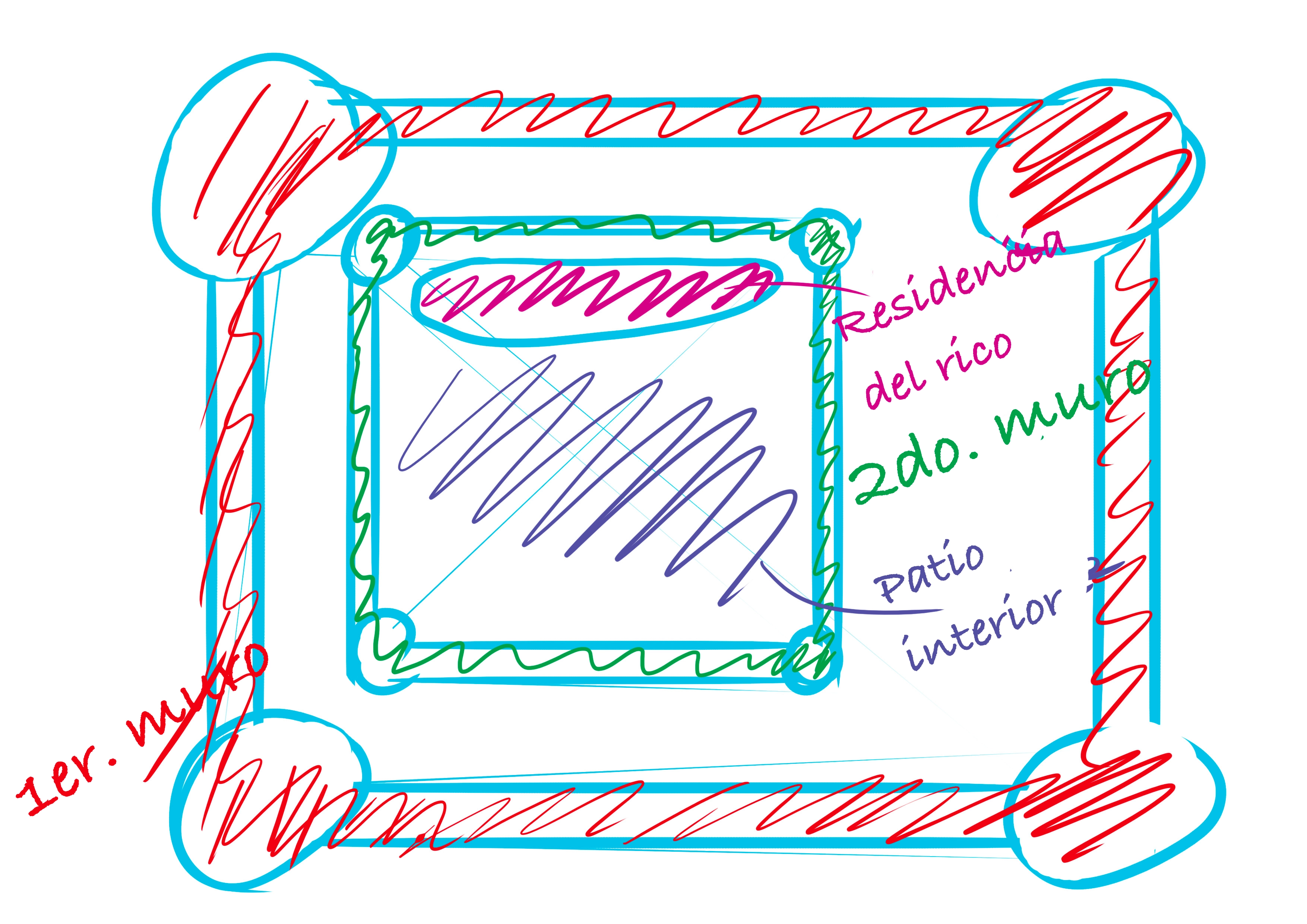 esquema esquemático de la estructura de un castillo fortificado