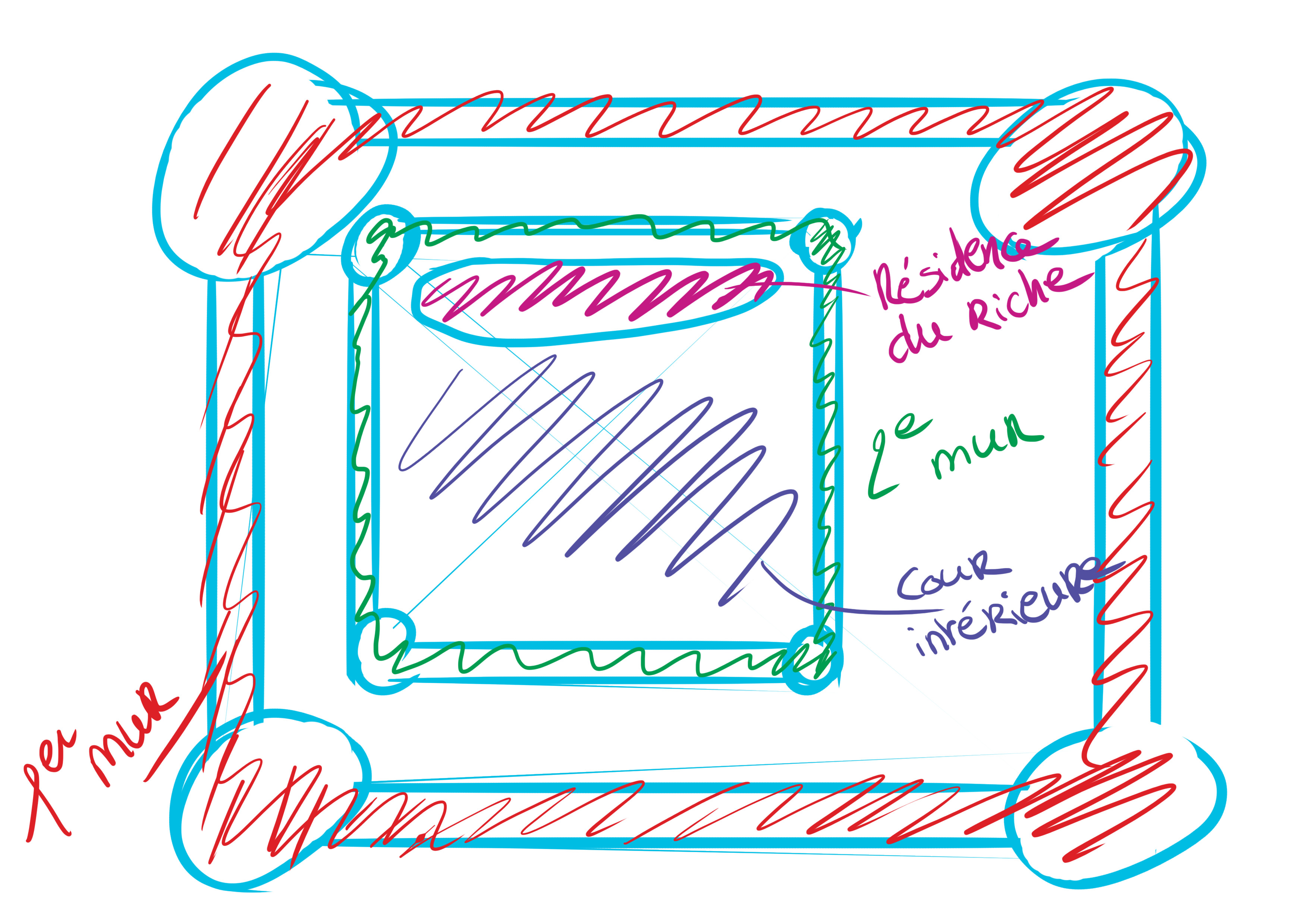 croquis schématique de la structure d’un château fort
