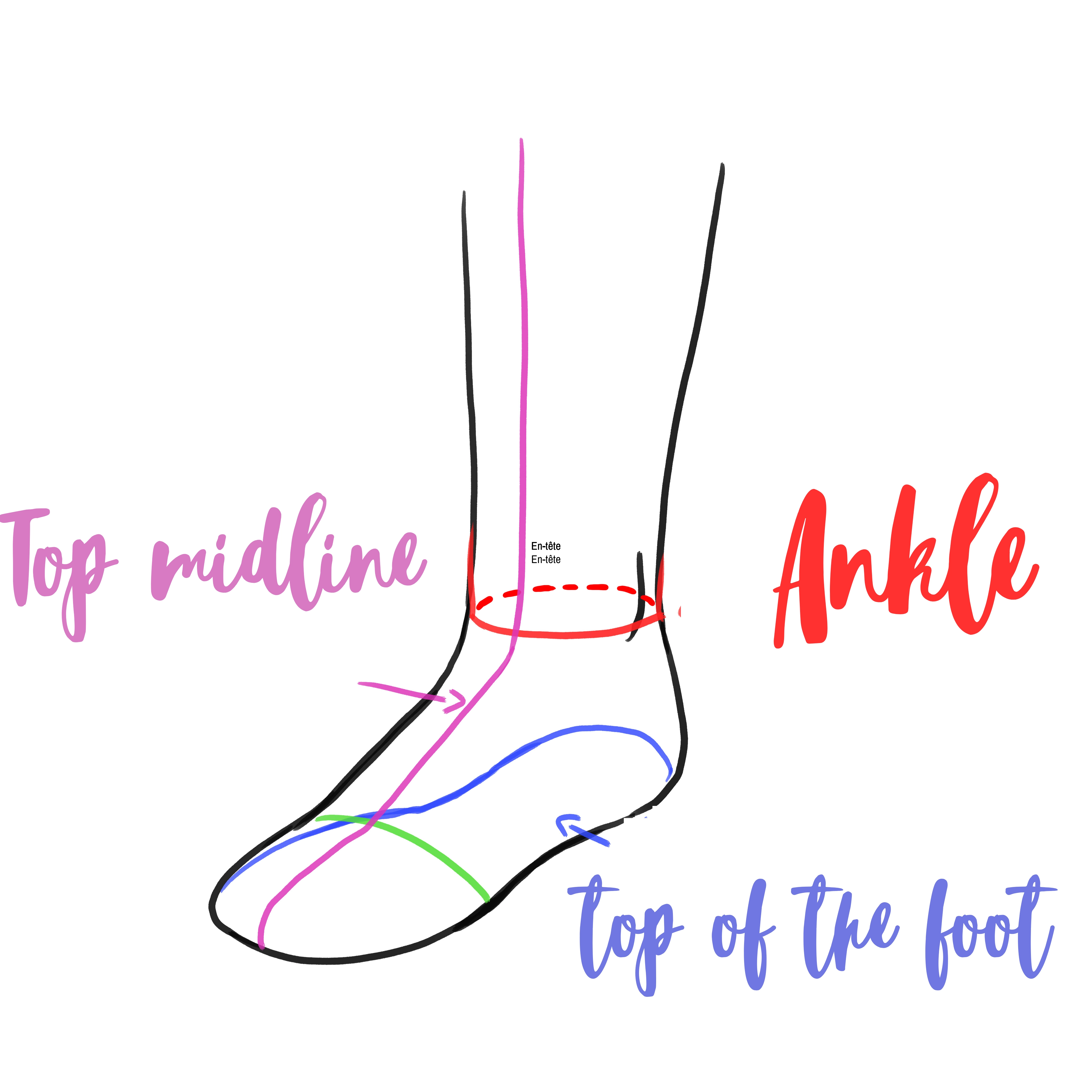 diagram of a flat foot