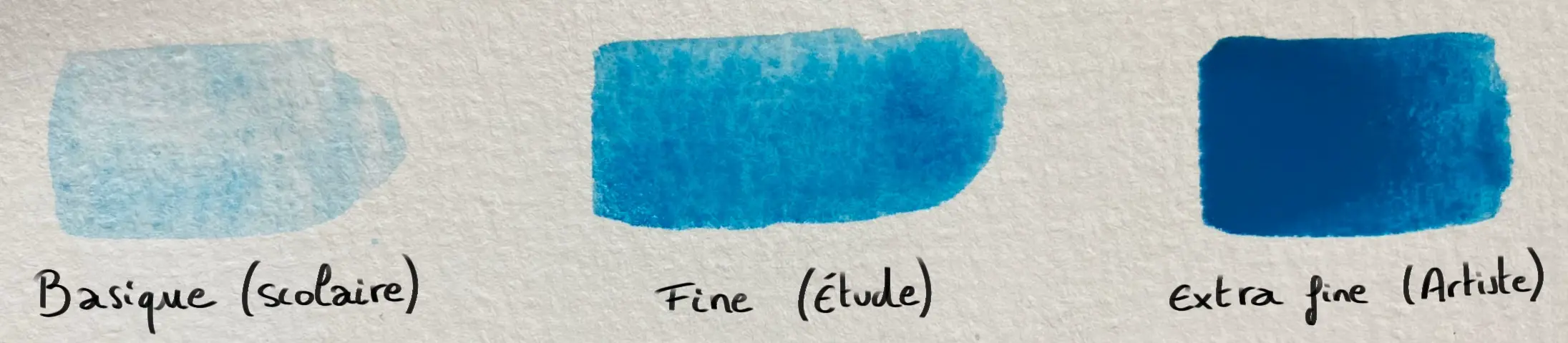 les différentes gammes d’aquarelle