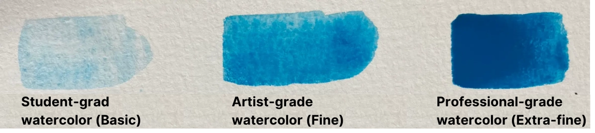 the different ranges of watercolor