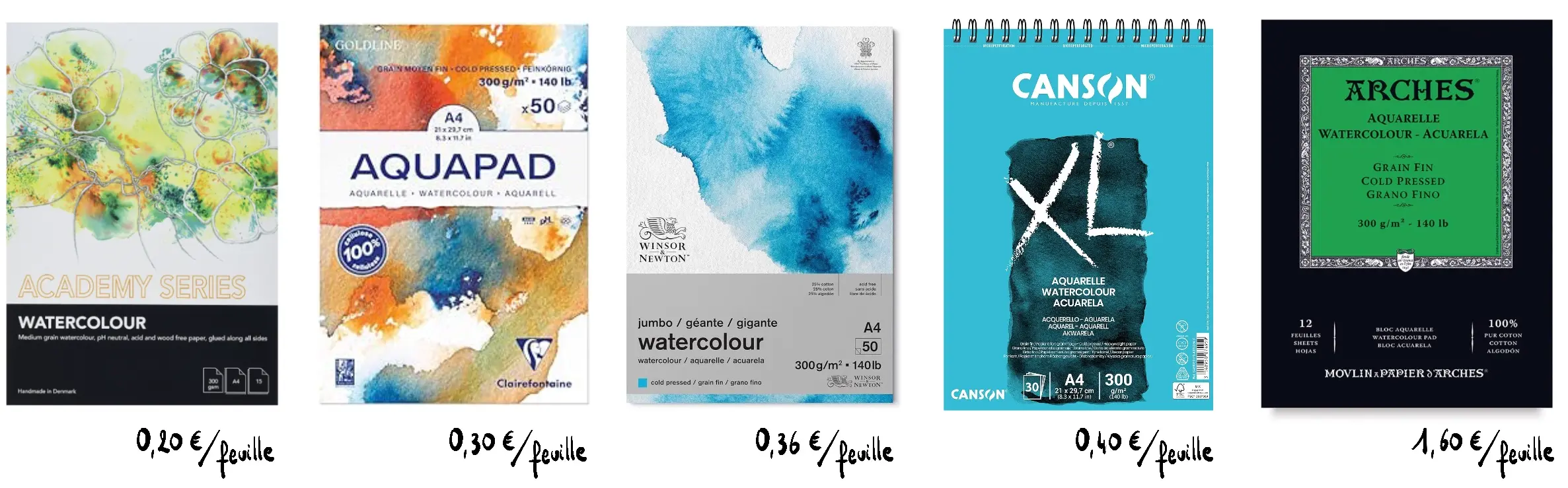 choisir du papier aquarelle
