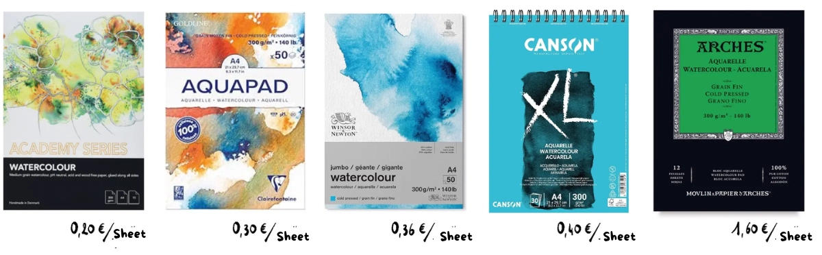 Choosing Your Watercolor Paper