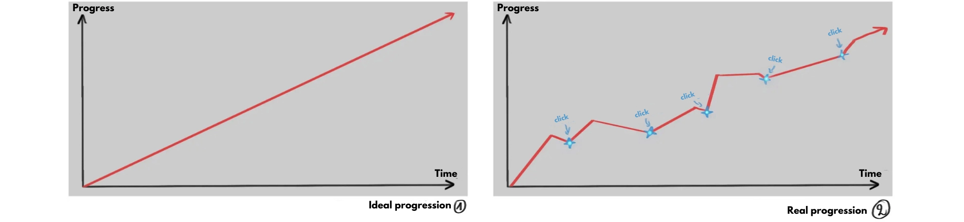accept mistakes to get started in drawing