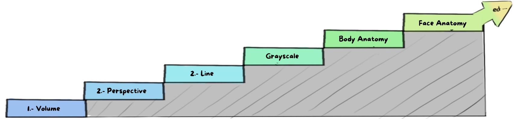 advance step by step to get started in drawing