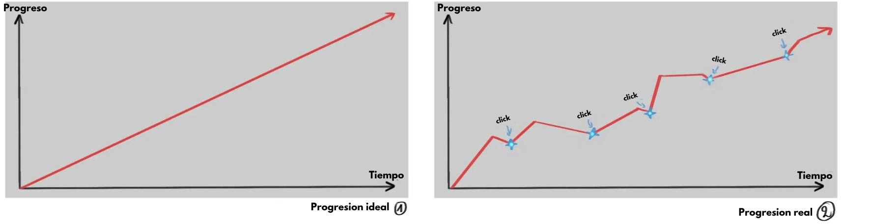 aceptar los errores para empezar bien en dibujo