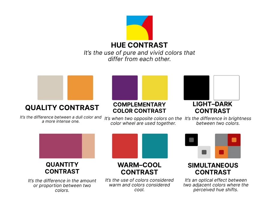 image of the 7 color contrasts for drawing
