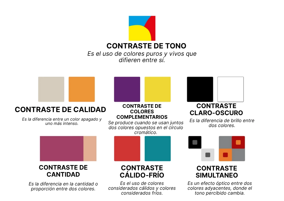 los 7 contrastes de color para dibujar