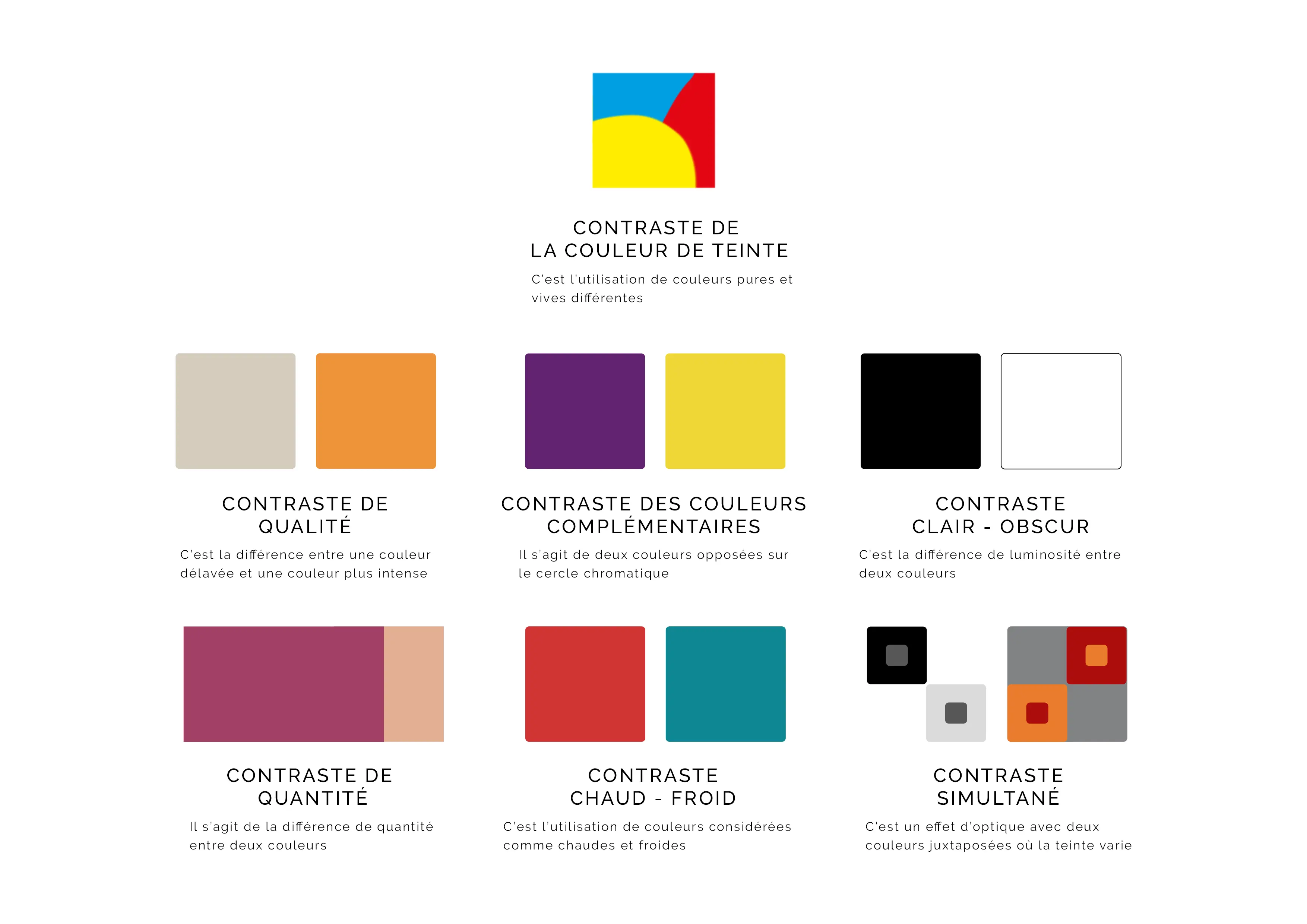 les 7 contrastes de couleur pour dessiner