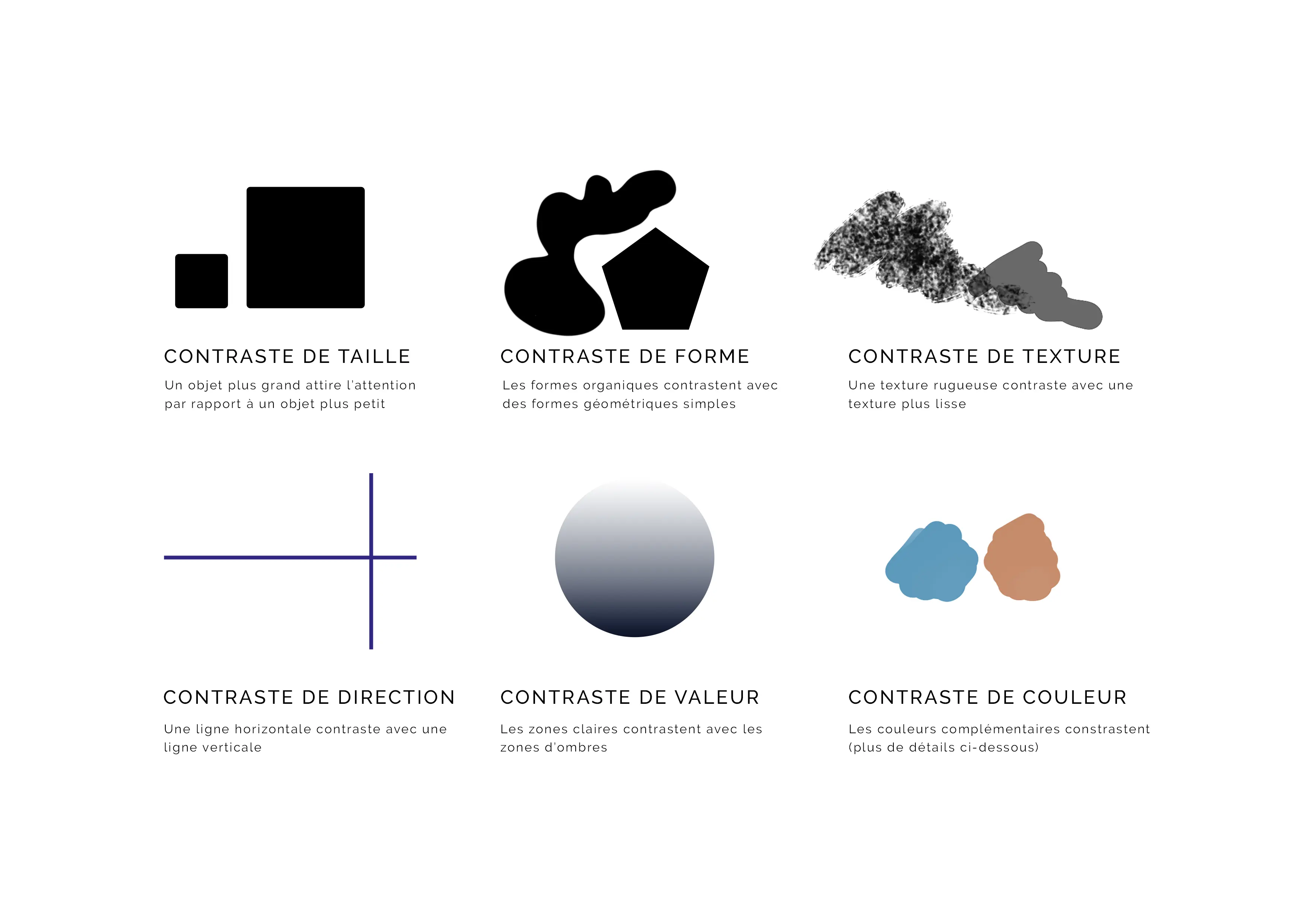 les différents contrastes pour dessiner