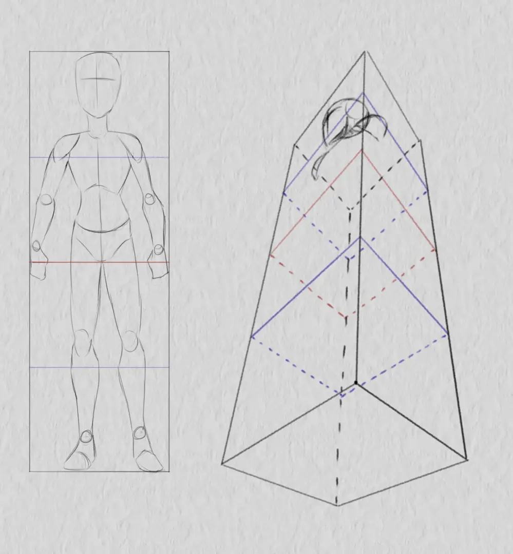 dessiner les épaules d’un personnage en contre-plongée