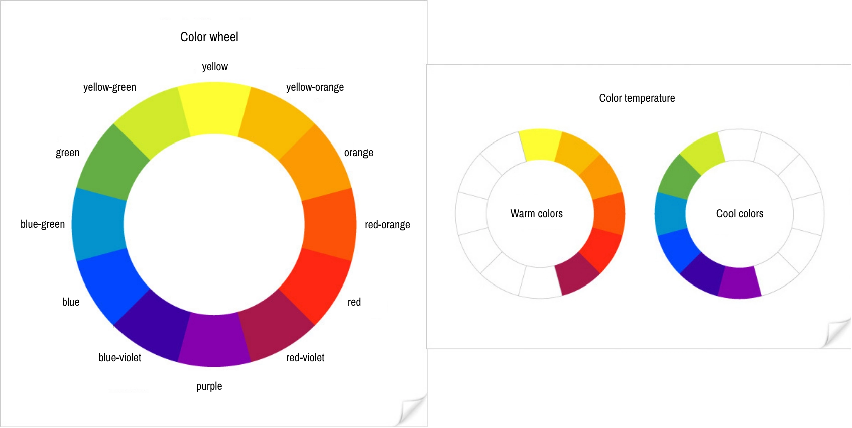 Schema and temperance of colors in the color wheel