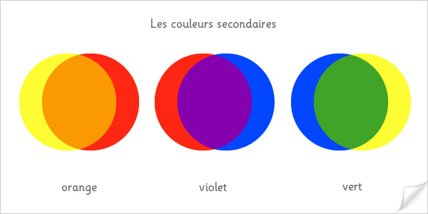 Les couleurs secondaires
