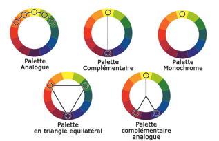 Récapitulatif des différentes palettes de couleur à utiliser en dessin