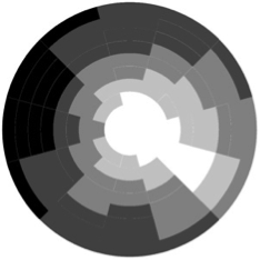 Valeur du cercle chromatique 2