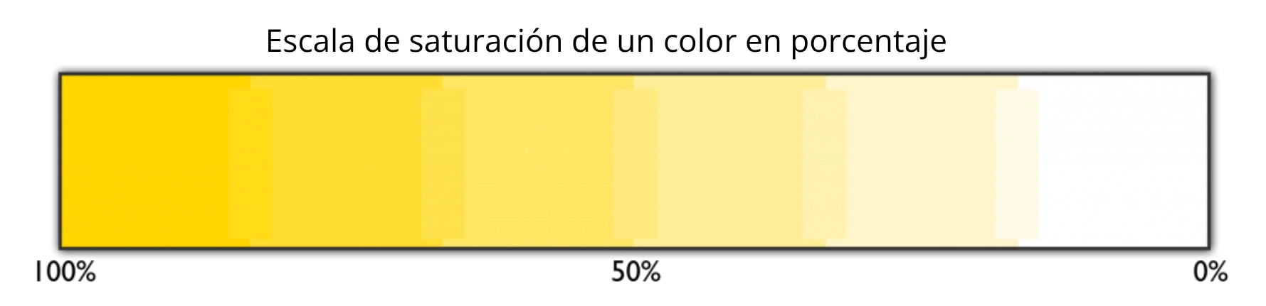 Escala de saturación de un color
