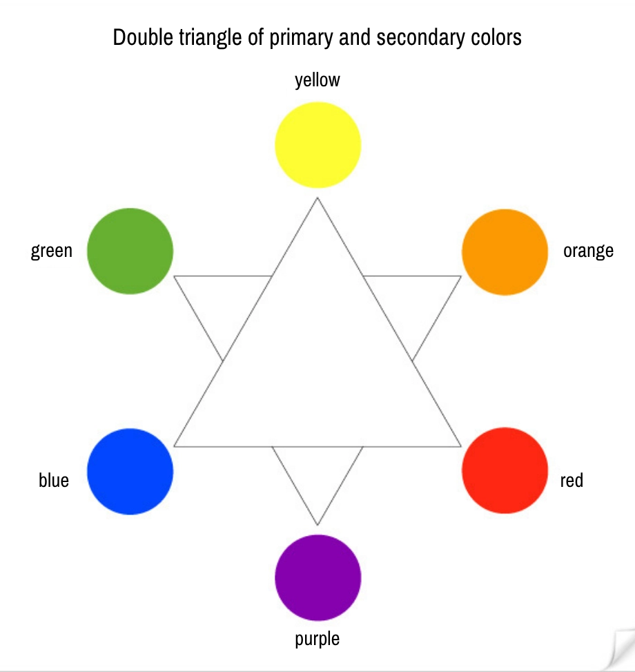 Primary and Secondary Colors Palette