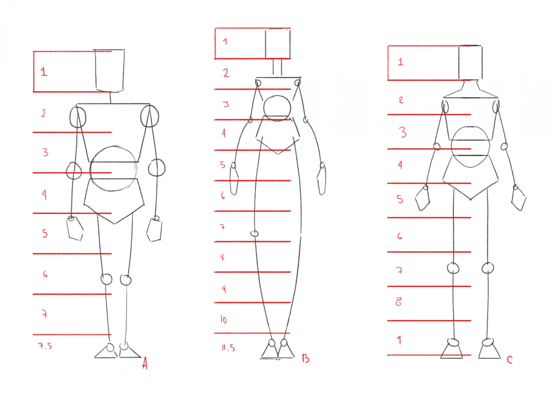 la règle des têtes en dessin