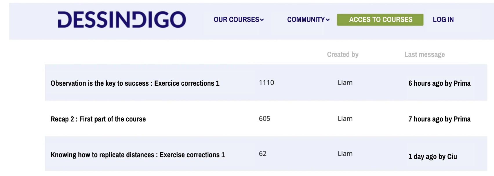 discuss drawing to stay motivated