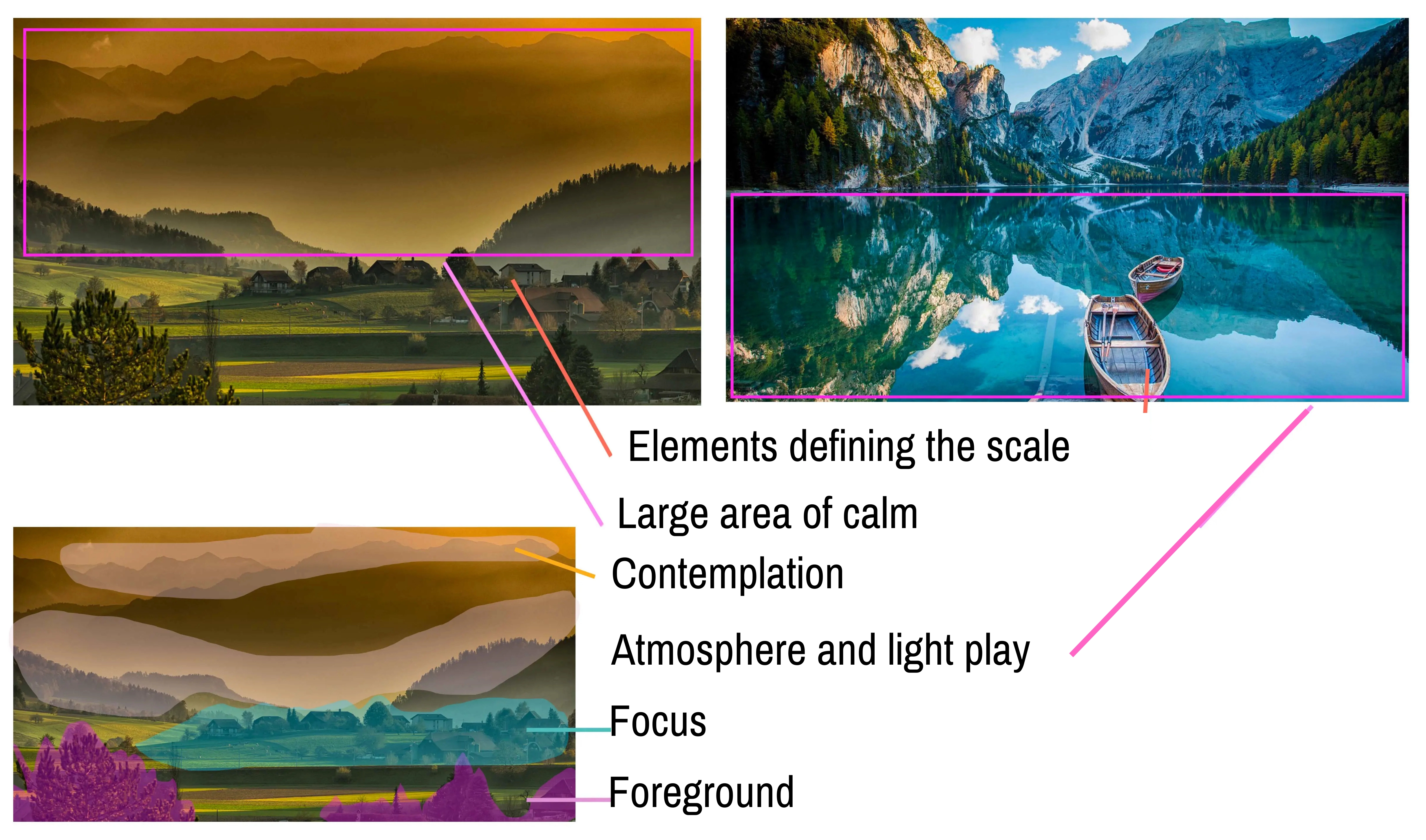 example of the main elements of a landscape drawing