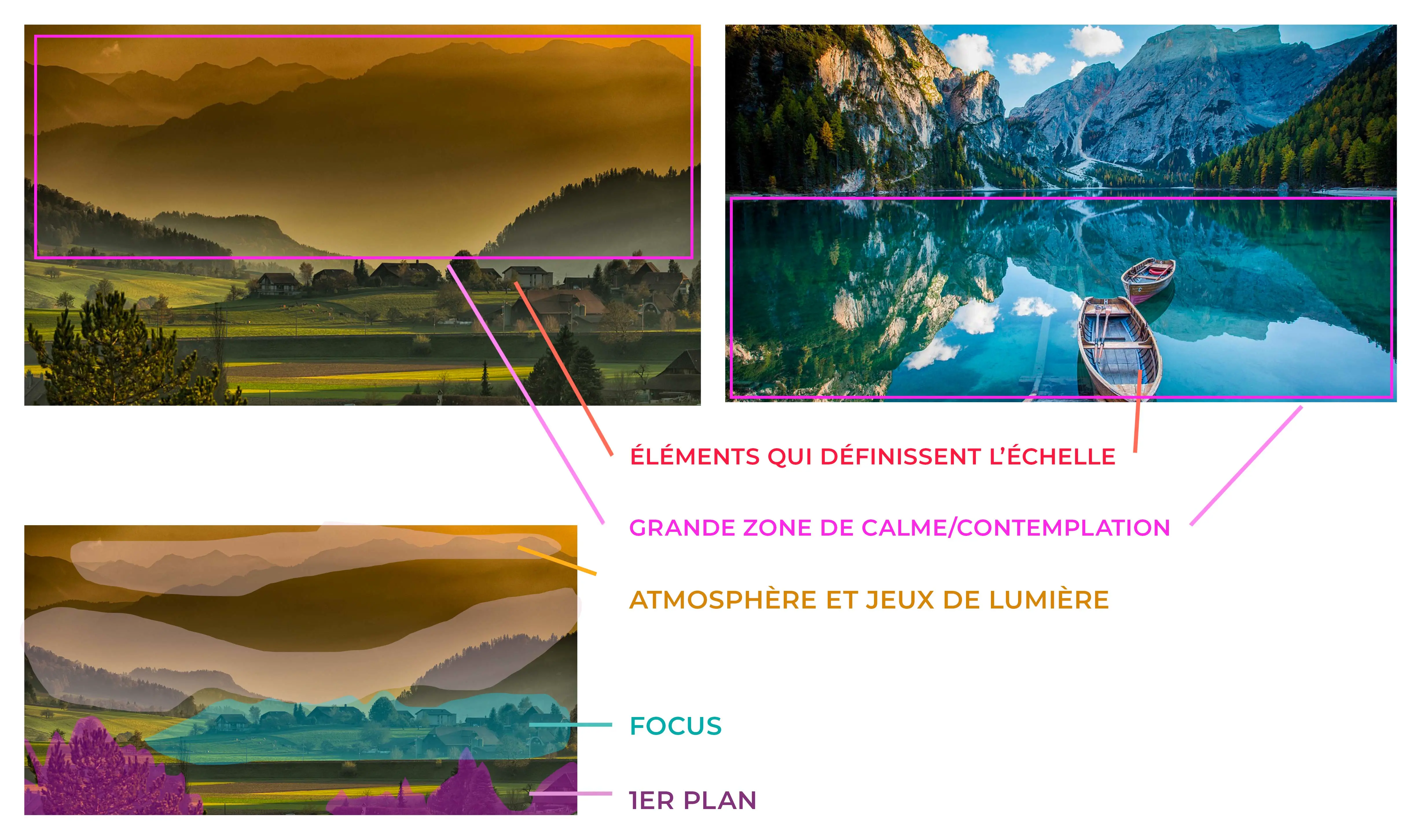 exemple de l’anatomie d’un dessin de paysage