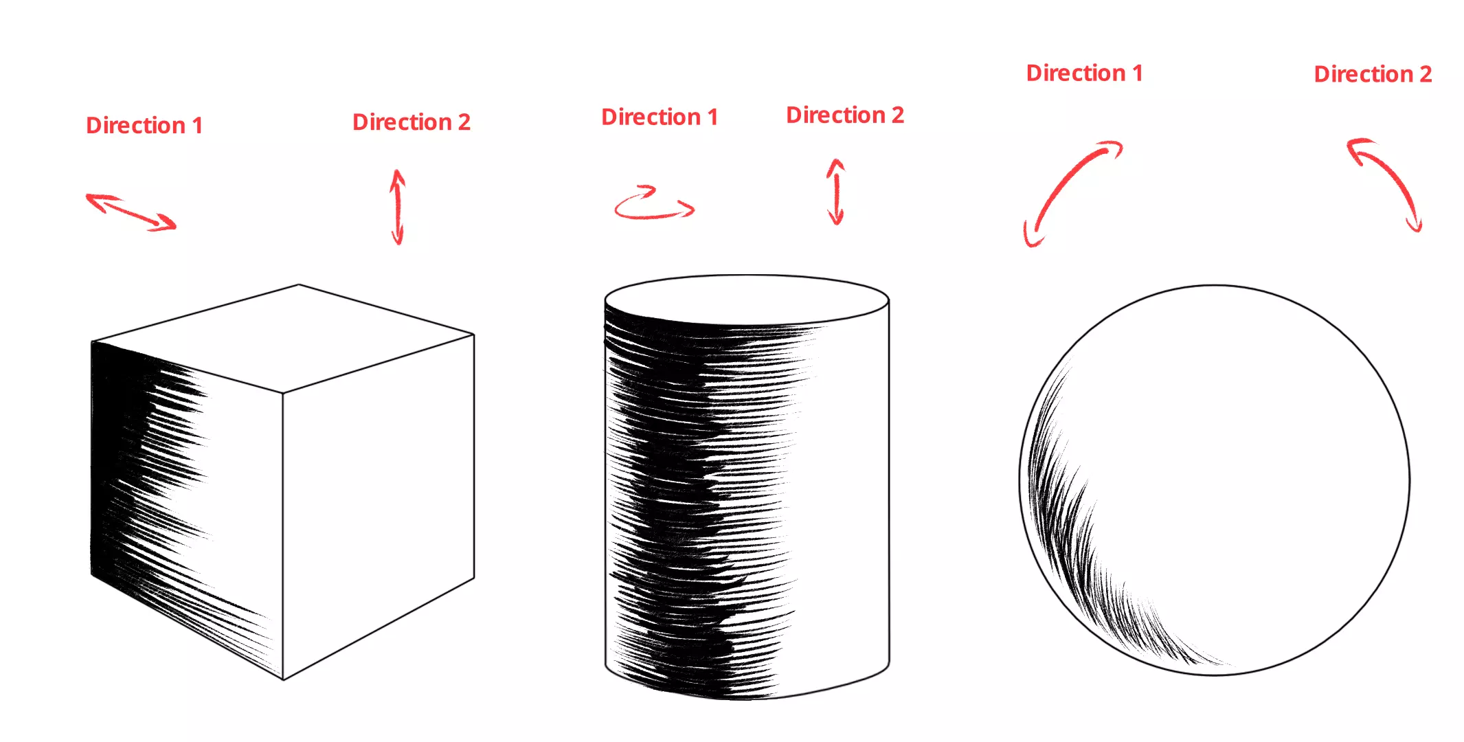 les hachures du dessin au trait