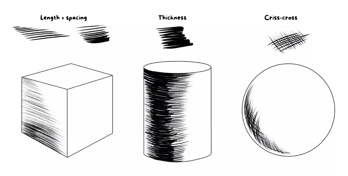 the hatching of the line drawing on different surfaces