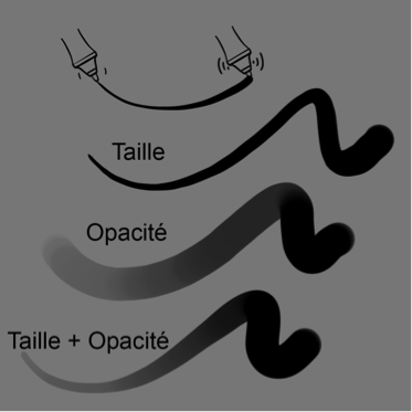  illustration de la pression du stylet
