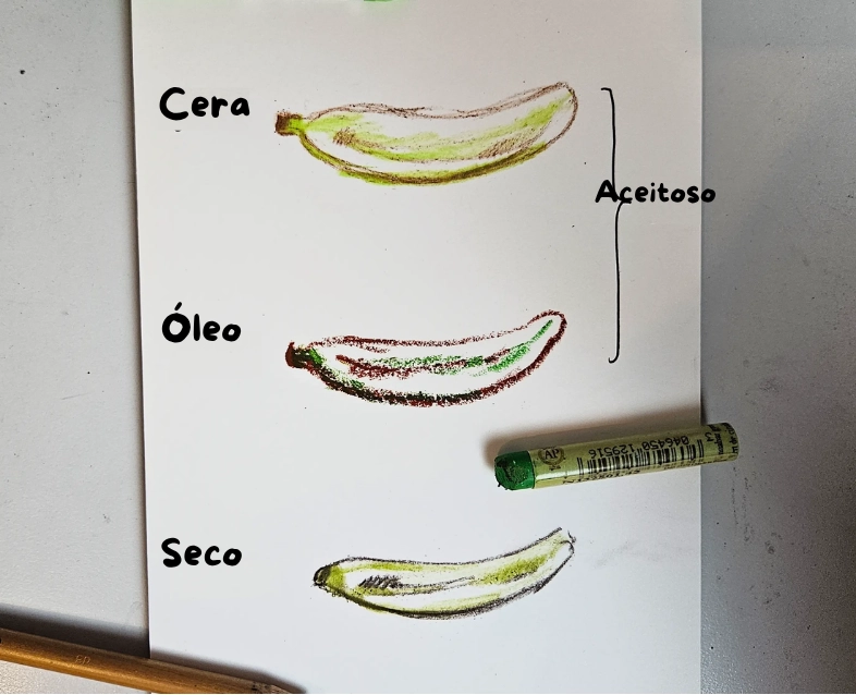 dibujo comparativo de un plátano con pasteles secos y grasos