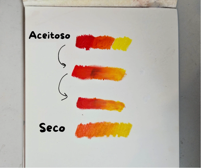 las diferencias de gradación entre el pastel seco y el pastel graso