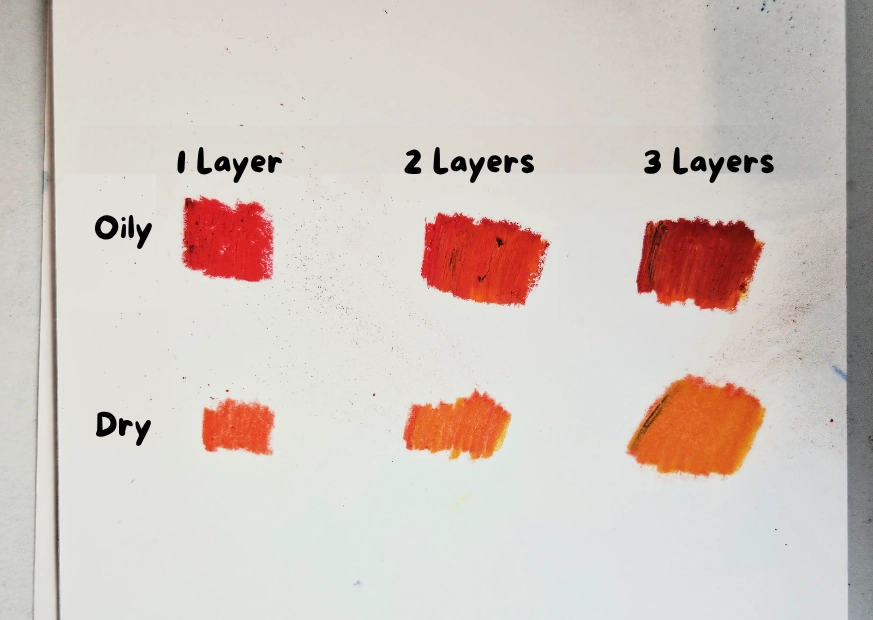 the differences in texture between dry pastel and oil pastel