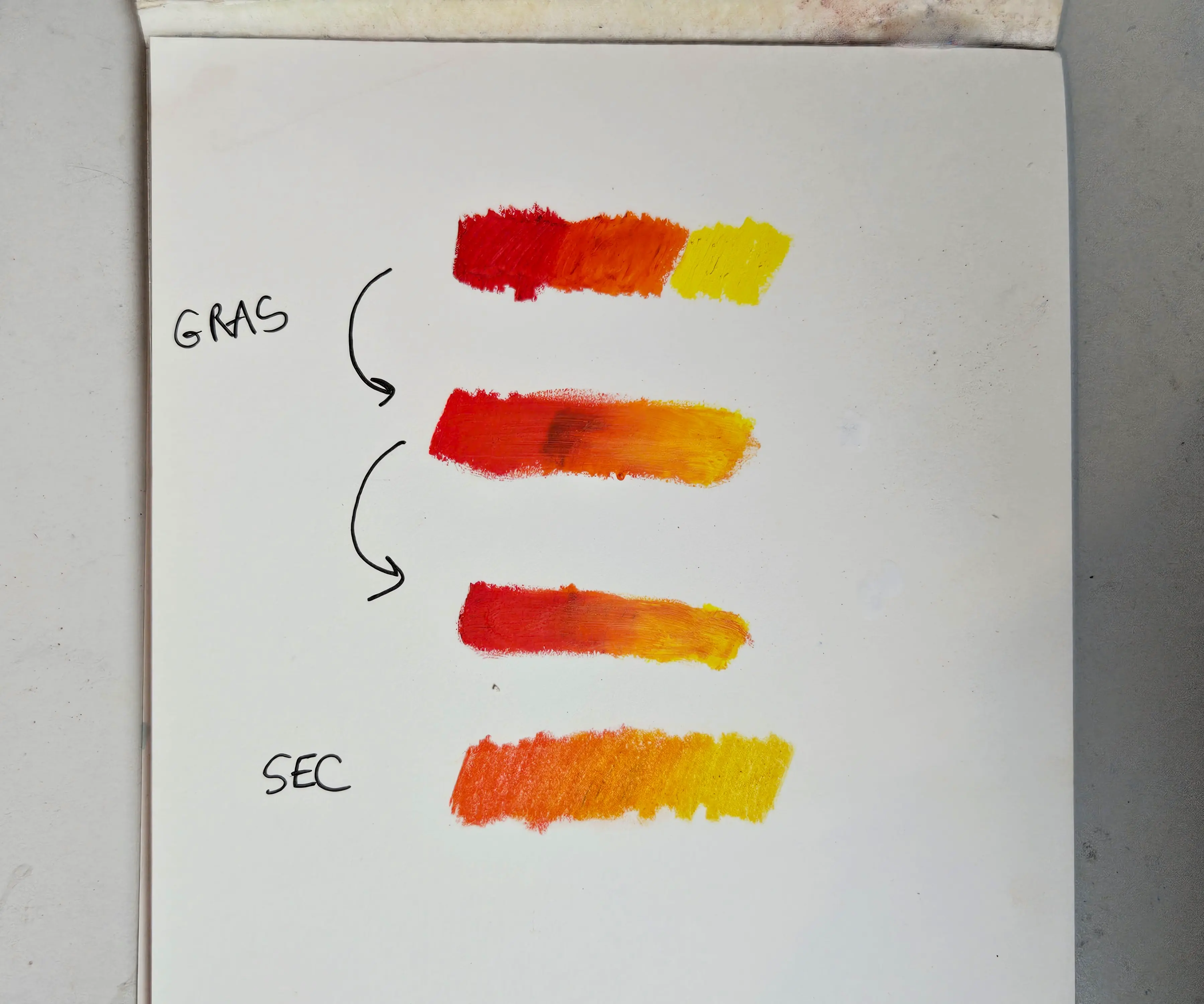 les différences de dégradés entre le pastel sec et le pastel gras