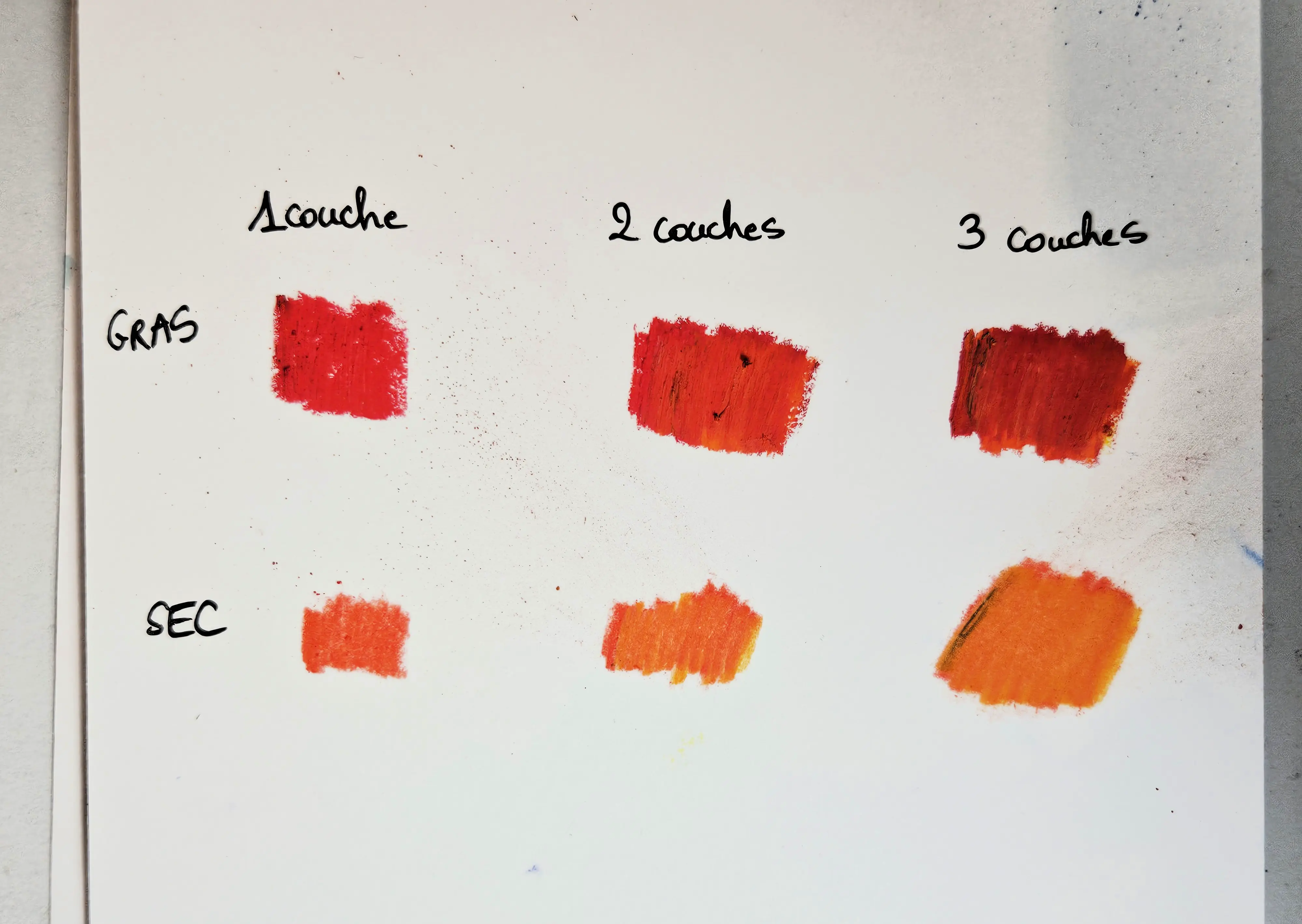 les différences de texture entre le pastel sec et le pastel gras