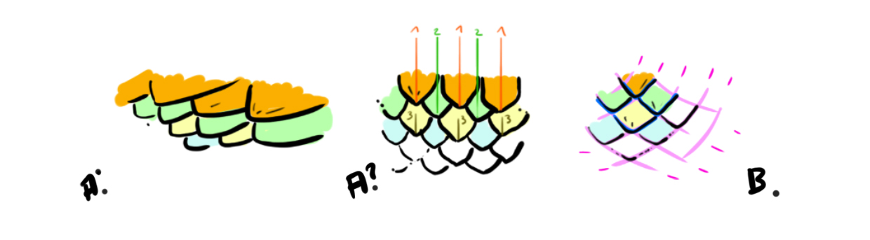 dessiner les écailles du dragon