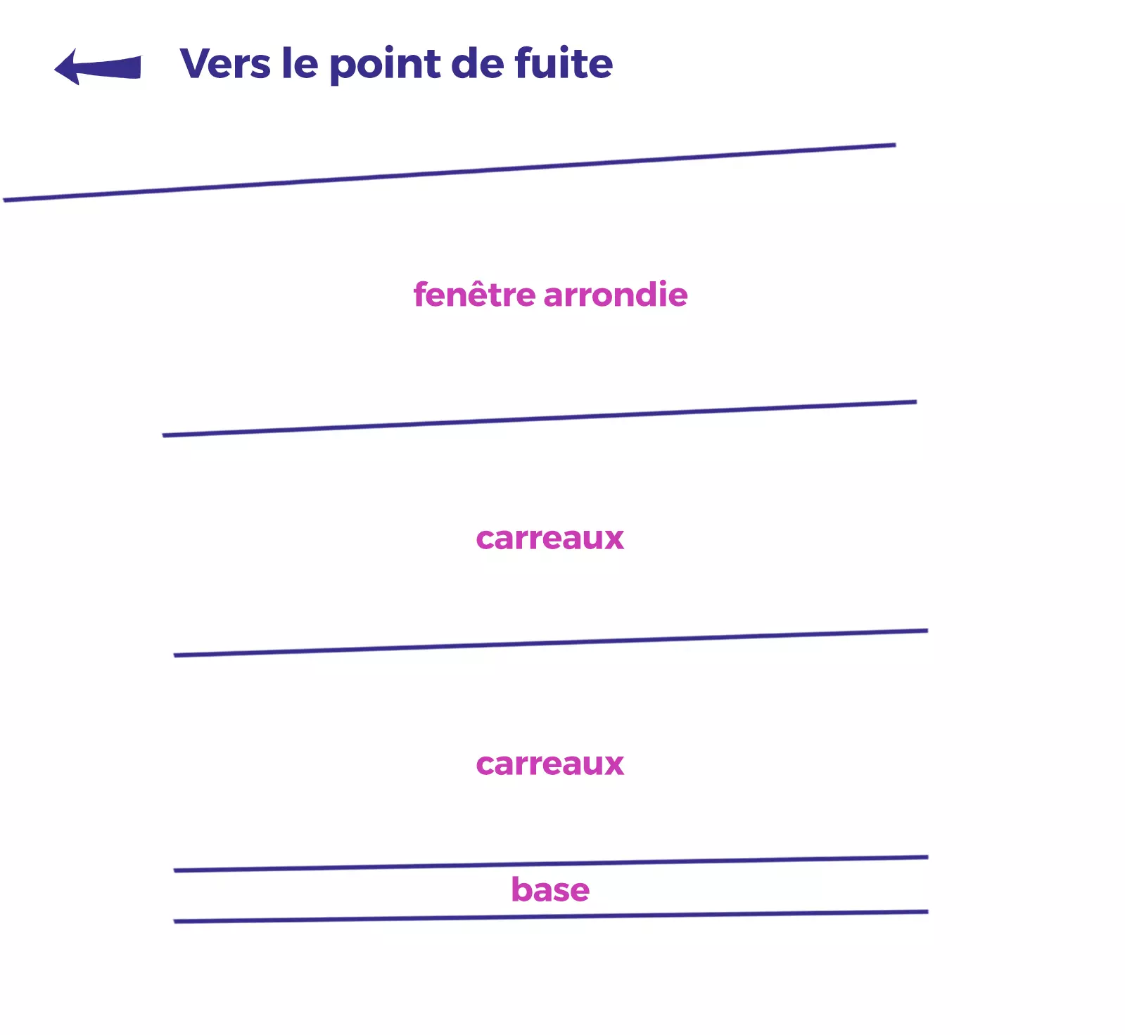 dessin de la base de la fenêtre