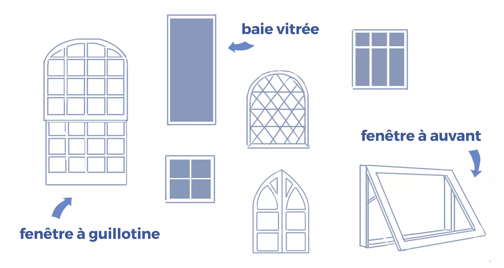 dessiner différents types de fenêtres