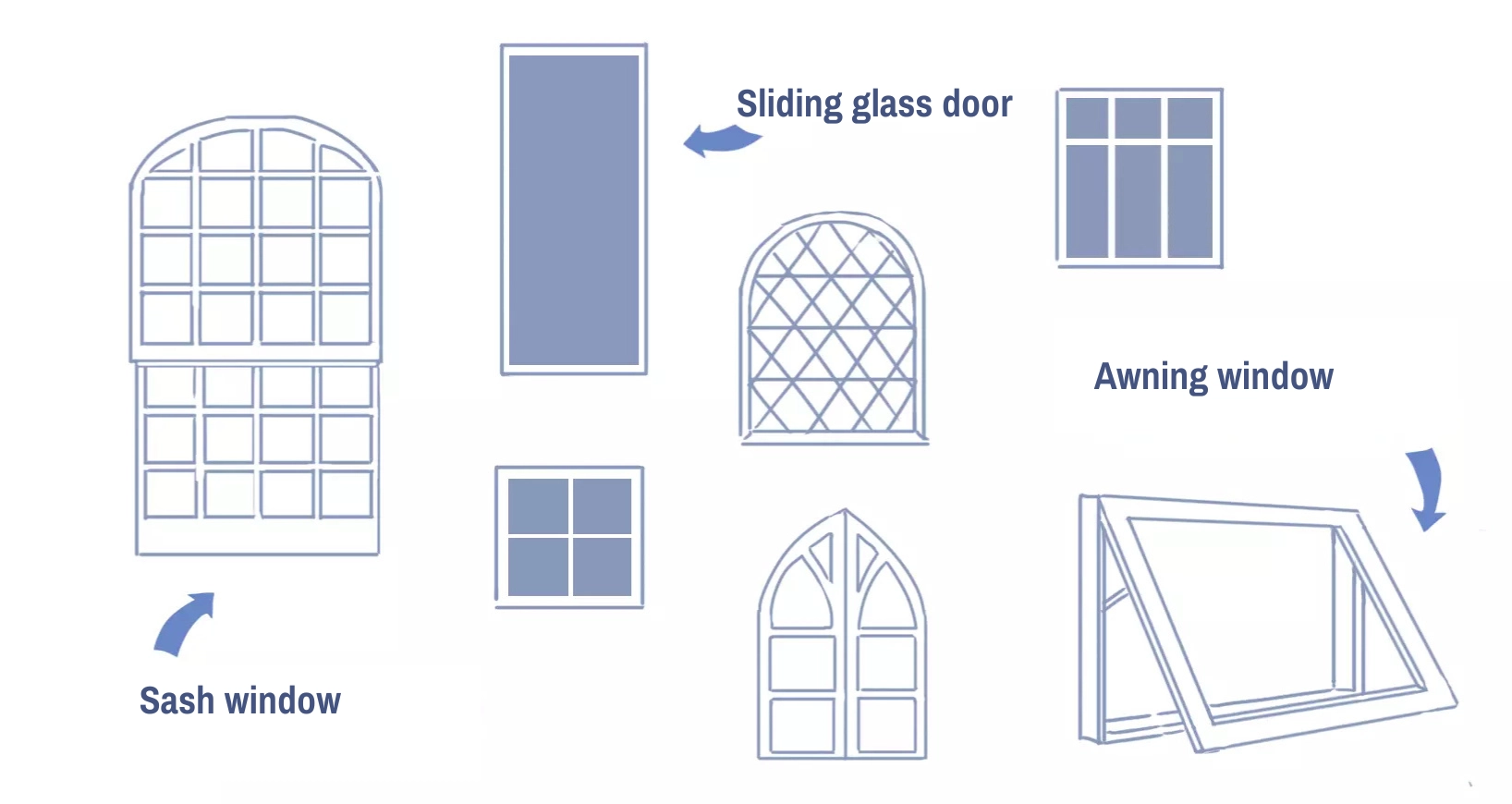 Different types of windows