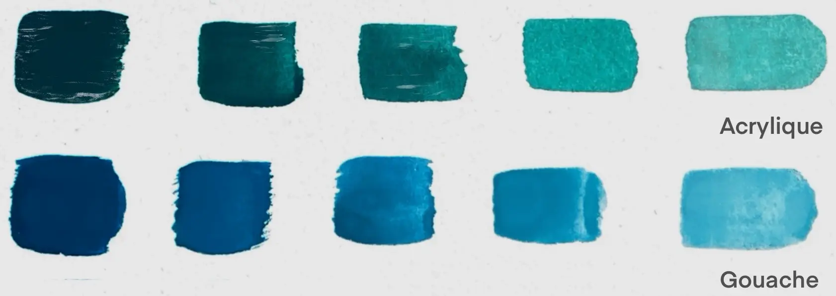 la différence de dilution entre la gouache et l'acrylique